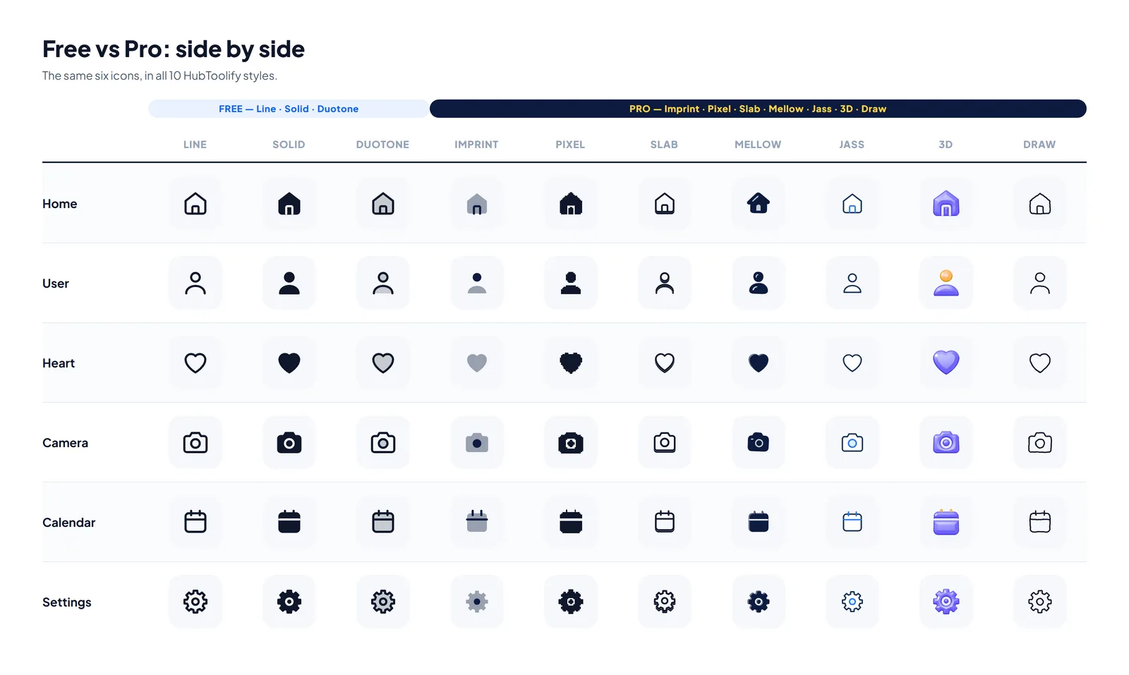 Home, User, Heart, Camera, Calendar and Settings icons compared across all ten HubToolify icon styles, free and Pro
