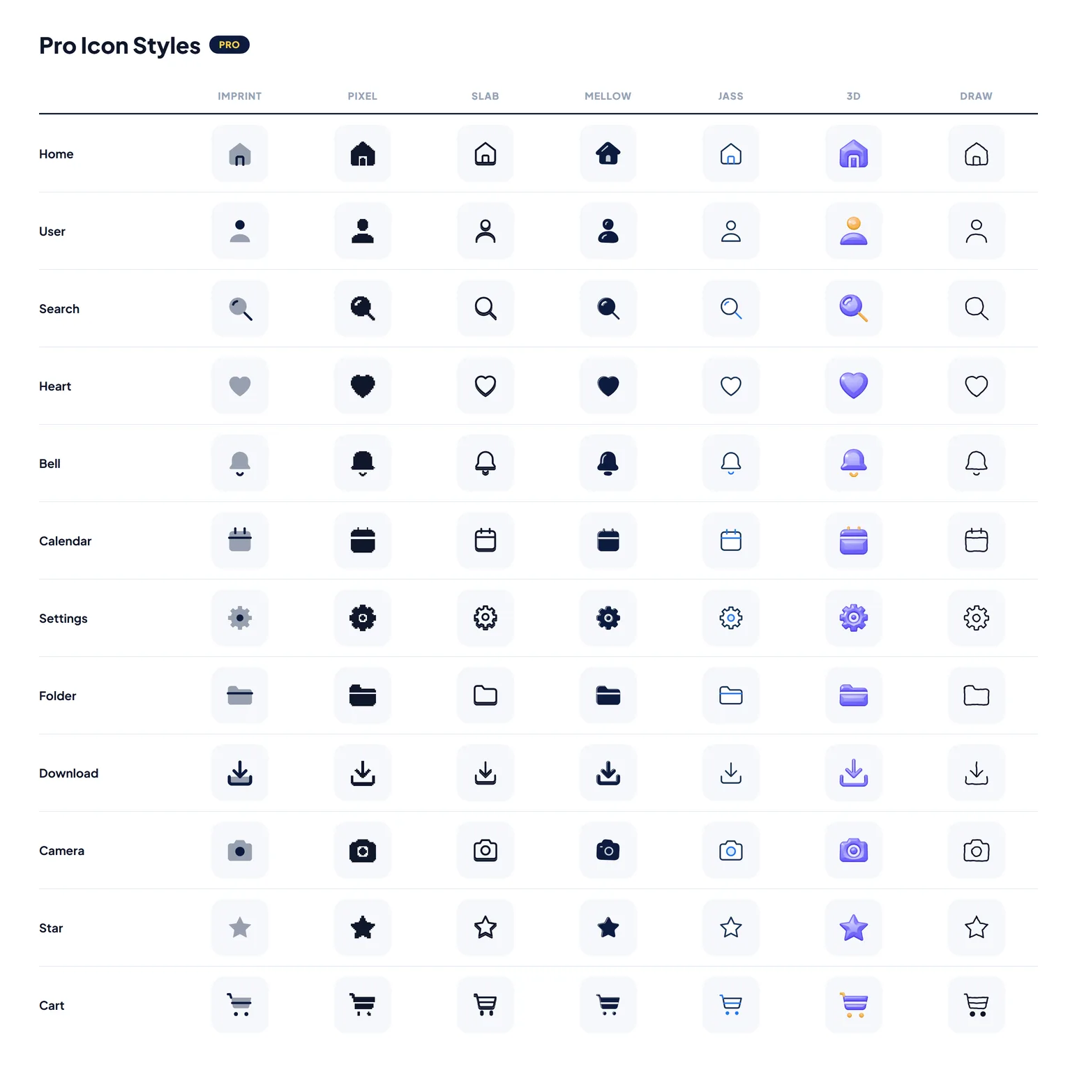 The same 12 HubToolify icons shown in the seven Pro styles: Imprint, Pixel, Slab, Mellow, Jass, 3D and Draw
